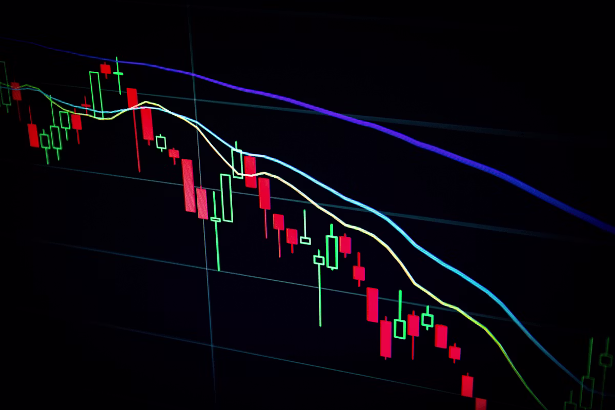 Financial investment charts